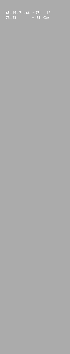 &nbsp;65 - 69 - 71 - 66 = 271 1º 78 - 73 = 151 Cut 